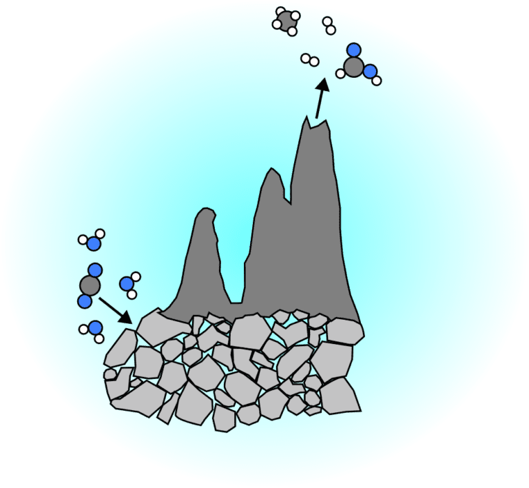 Hydrothermal systems investigation
